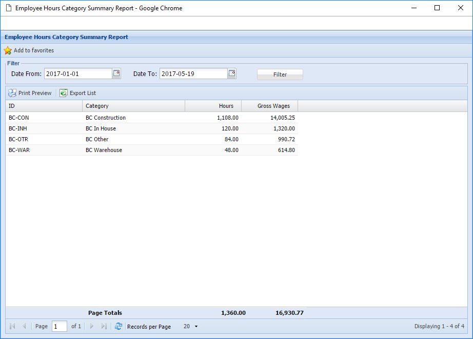 Hours by category summary